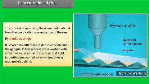 Ch 6 - General Principles and Processes of Isolation of Elements | Concentration of Ores