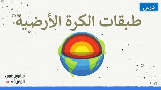 درس طبقات الكرة الأرضية | بوربوينت فاخر للدرس جغرافيا ثالث ثانوي | تحاضير غصن المعرفة