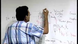 Mod-01 Lec-24 Integral Forms of Control Volume Conservation Equations