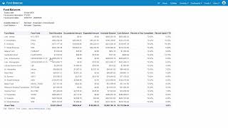 Famous Alma Analytics Out-of-the-Box Reports | Library Data & Reporting Guide Wealth
