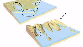 LAB EXERCISE 7   WAVES, CURRENTS, TIDES   PRE LAB VIDEO