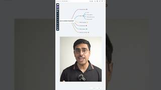 Data Science Roadmap 2024: From Beginner to Expert in 6 Steps