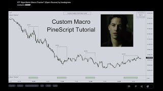 Customize Your ICT Algorithmic Macro Tracker° with PineScript: Add Your Own Macros! screenshot 4