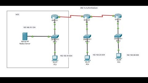 Configure 802.1x authentication | Layer 2 authentication | Network authentication