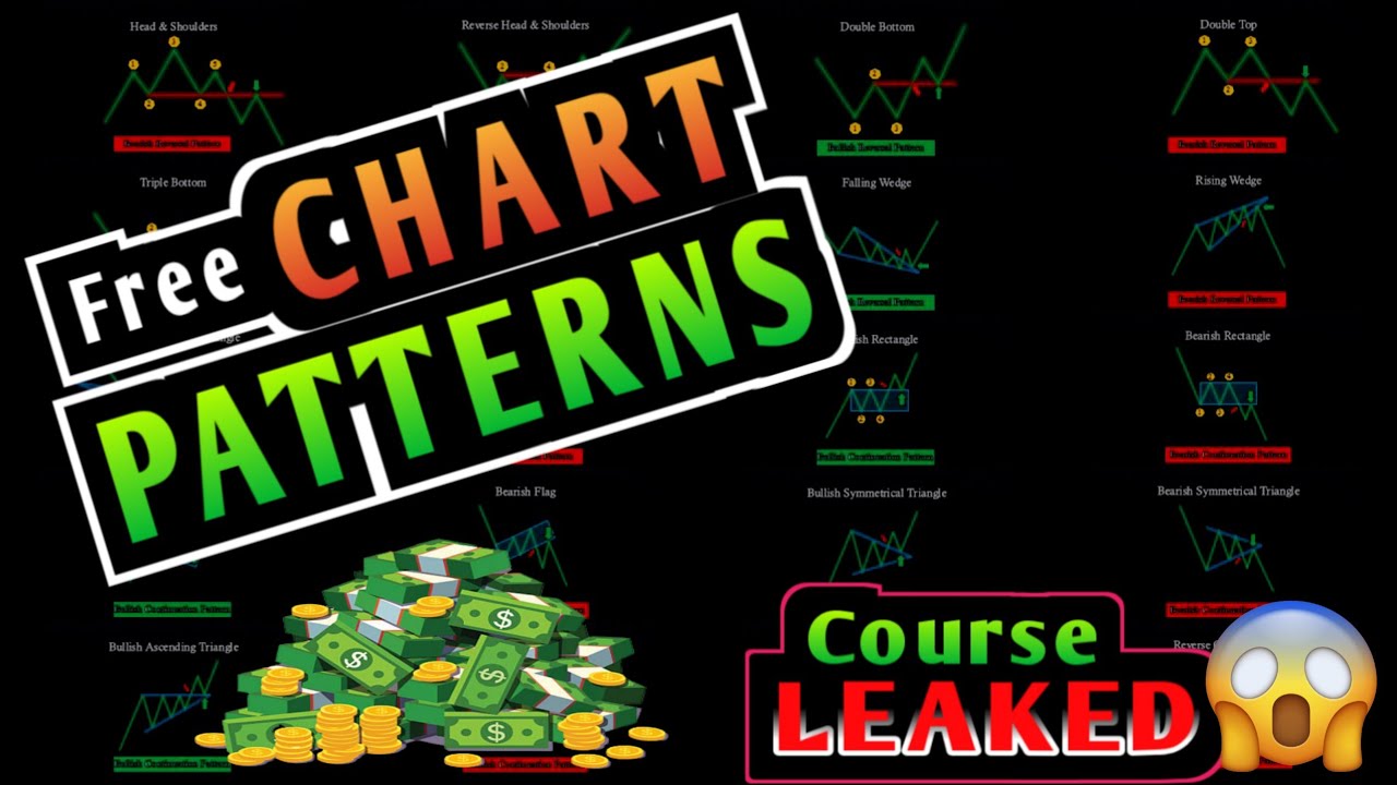 Learn Important Chart Patterns For Trading । Course । इस Chart Patterns ...