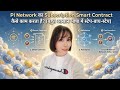 #Pi Network का Subscription Smart Contract कैसे काम करता है? (बहुत आसान भाषा में स्टेप-बाय-स्टेप)??