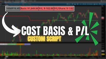 Track Positions and Cost Basis in Charts | Custom Script for ThinkorSwim