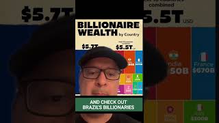 💰🌍 Billionaire Wealth by Country + The Power of the Treemap!