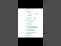 Trick to remember SA 200 series