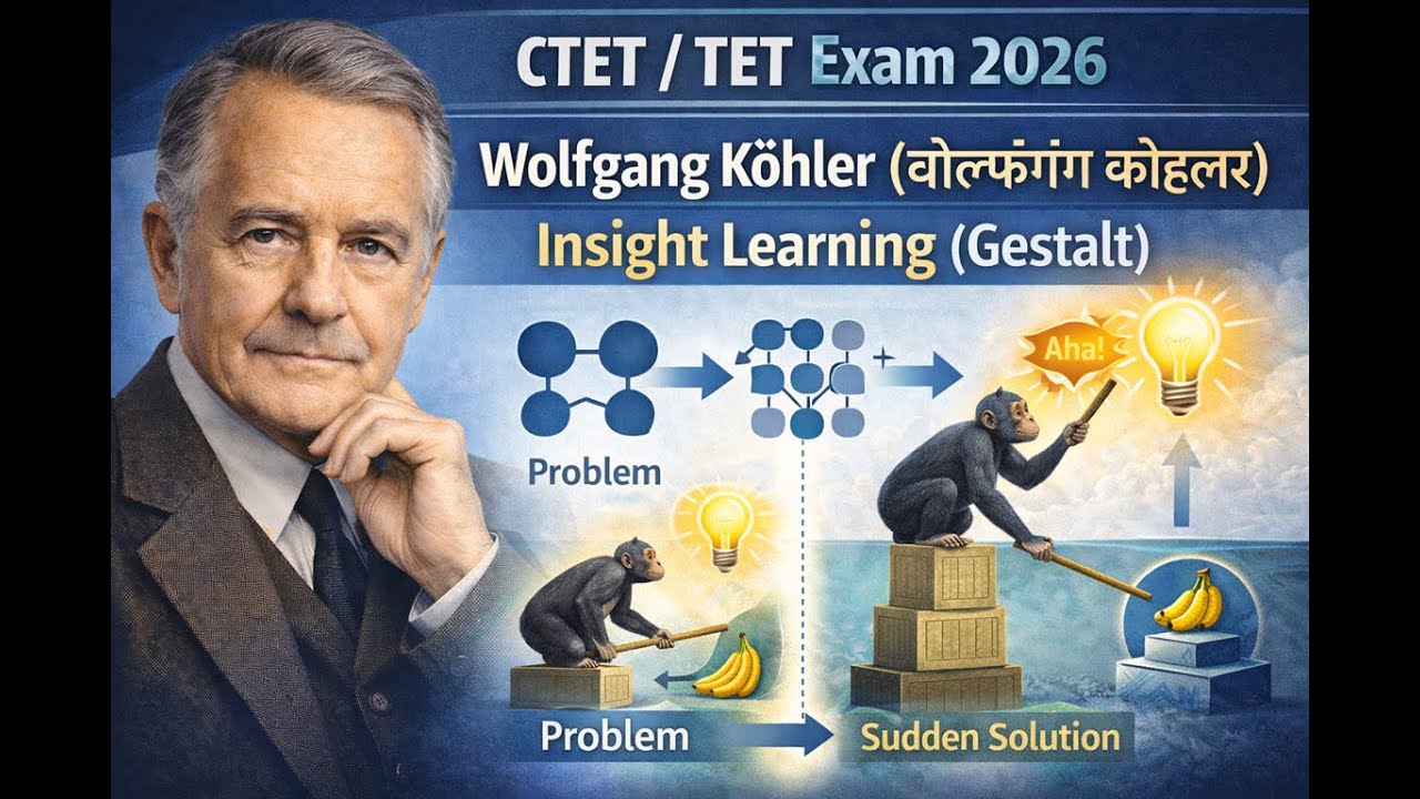 Wolfgang Köhler: Insight Learning Theory (Gestalt) | Meaning, Experiments & Educational Implications