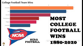 Most College Football Wins 1880-2020