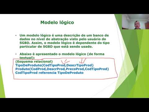 Aula 2 - Modelo de banco de dados