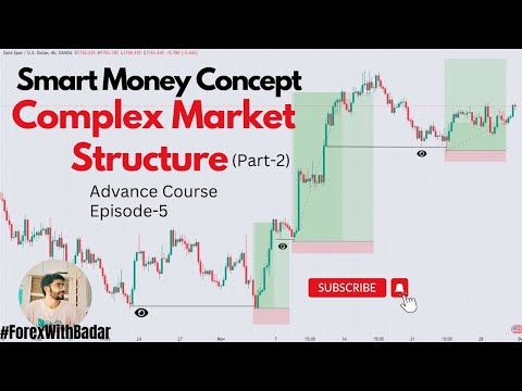 Advanced Trading Course: Mastering Smart Money Tactics