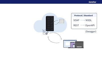 Web Services. Introducción