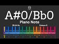 A#0/Bb0 Piano Note | 29.14 Hz | Learn Piano Notes Fast | Ear Training &amp; Piano Basics