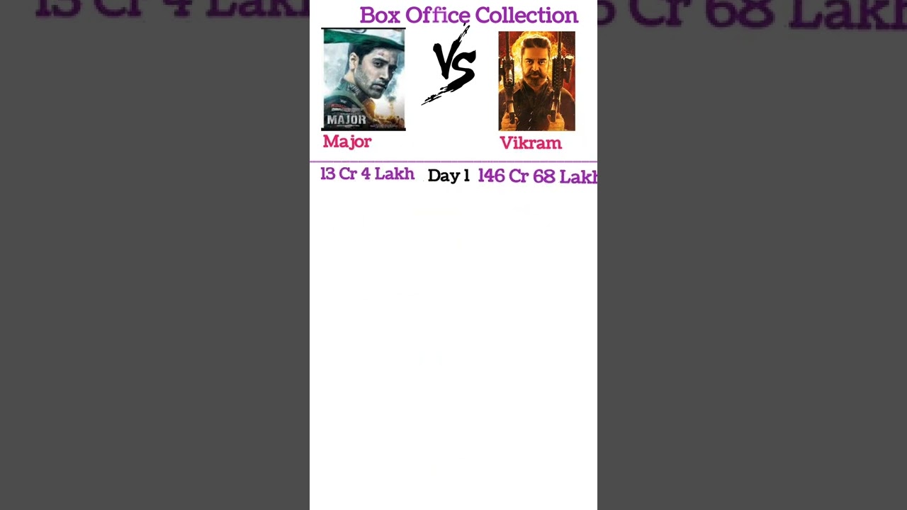 Major vs Vikram Box Office Collection 1st week Major vs Vikram 