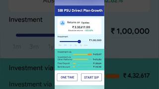 SBI PSU Fund | Best Mutual Fund For Sip | #SIp #Paisa #mutualfund #bestmutualfund