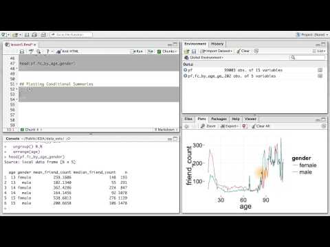 Plotting Conditional Summaries - Data Analysis with R