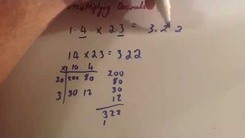 Multiplying Decimals - Corbettmaths