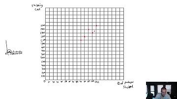 MA Module 6, Video 4, Scattergraph, Problem 6-2A Continued