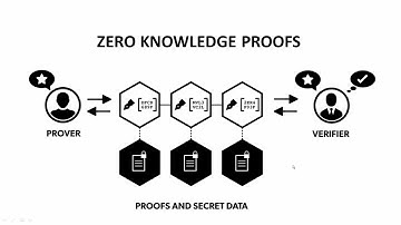 Zero Knowledge Proof using hash chains for age verification and potential exploit with sample code
