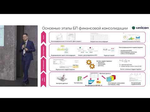 Бизнес-планирование и консолидированная финансовая отчётность: курс на импортозамещение