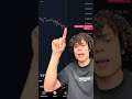Trading recap pt.23 #daytrader #daytradingtips #stockmarket #es #money