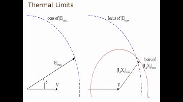 SOT 2nd Year Electrical Machines II Unit 2 Capability Curve of alternator