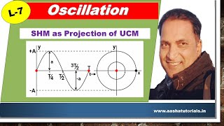 Lecture 7: Oscillation  in Marathi+ English
