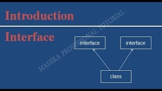 Abstraction 03- Introduction To Interfaces