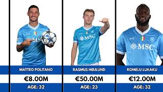 Napoli Players Market Values 2026 🔵💰 | Full Squad Value
