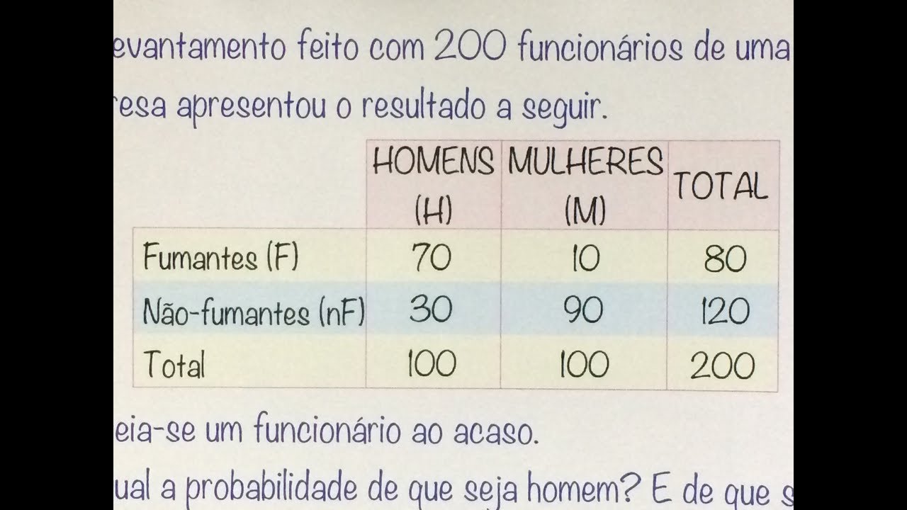 MFUNA | Pb4 - Homens ou mulheres, fumantes ou não, na probabilidade condicional pb blaster