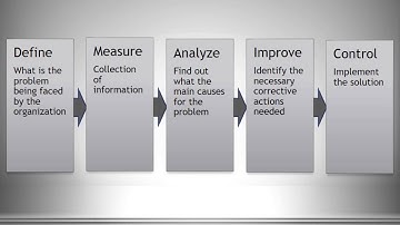 dmaic presentation video