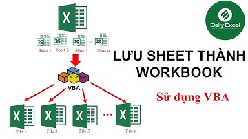Lưu sheet thành workbook (file Excel) mới| Save worksheet as a new workbook| VBA Excel| Daily Excel