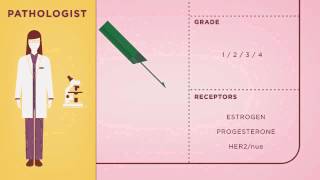 Beyond The Shock - Chapter 4 - Diagnosis - Lab Tests