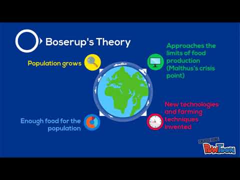 ester boserup population theory