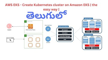 AWS EKS - Create Kubernetes cluster on Amazon EKS | the easy way | in Telugu