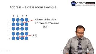 Pointer Fundamental | & Operator | * Operator | Pointer Declaration /Type | in Urdu Hindi LECTURE 15