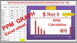 PPM Calculation with Graph in Excel Sheet, How to draw PPM Graph & PPM Calculation in excel sheet