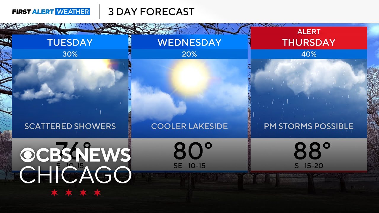 First Alert Forecast: Mild Monday night with spotty showers - YouTube