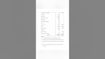 Std 12 Account ekam kasoti 2023 | ekam kasoti July 2023 | Questions Bank |#ekamkasoti #shotrs