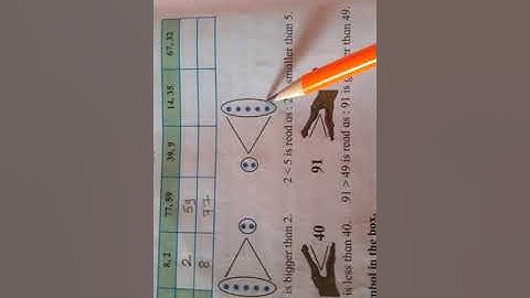 Using symbols to show smaller and bigger numbers. std 3