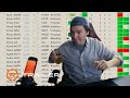 Dumb Money - Official Red Band Trailer (2023) - Paul Dano, Pete Davidson, Seth Rogen