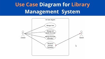 Use Case Diagram for Library Management System