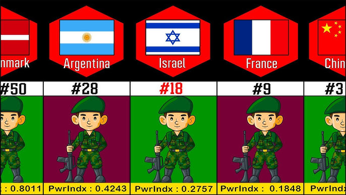 top 10 most powerful armies in the world 🌎🌍 2023#armies #fypシ #fyp #