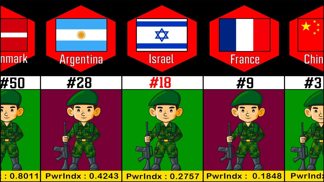 Most Powerful ARMIES in the World 2023 