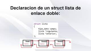 Listas enlazadas en C - Estructura de datos