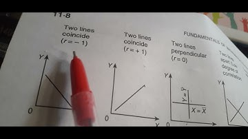 angle between two regression lines