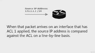 140.Implicit deny Somali Networking
