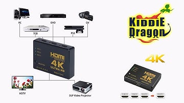 How to use "4K Supported 3-to-1 HDMI Switch"